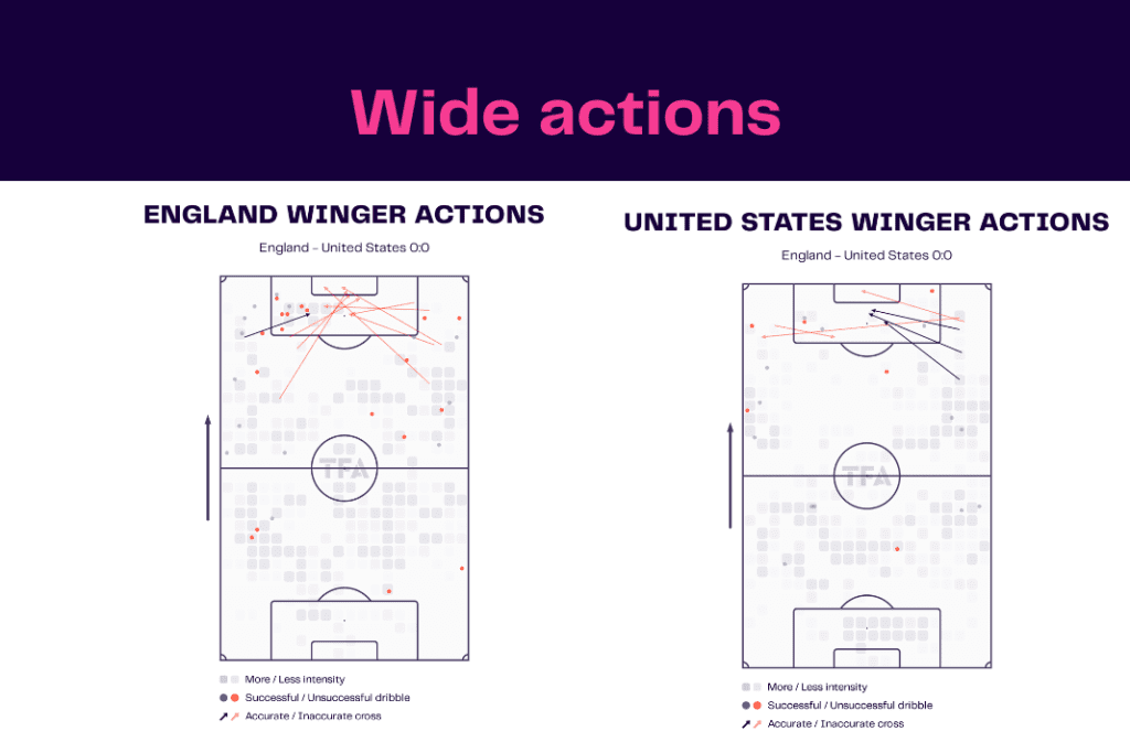FIFA World Cup 2022: Spain vs Germany - data viz, stats and insights