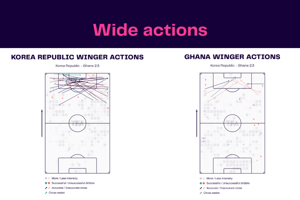 FIFA World Cup 2022: Korea Republic vs Ghana - data viz, stats and insights