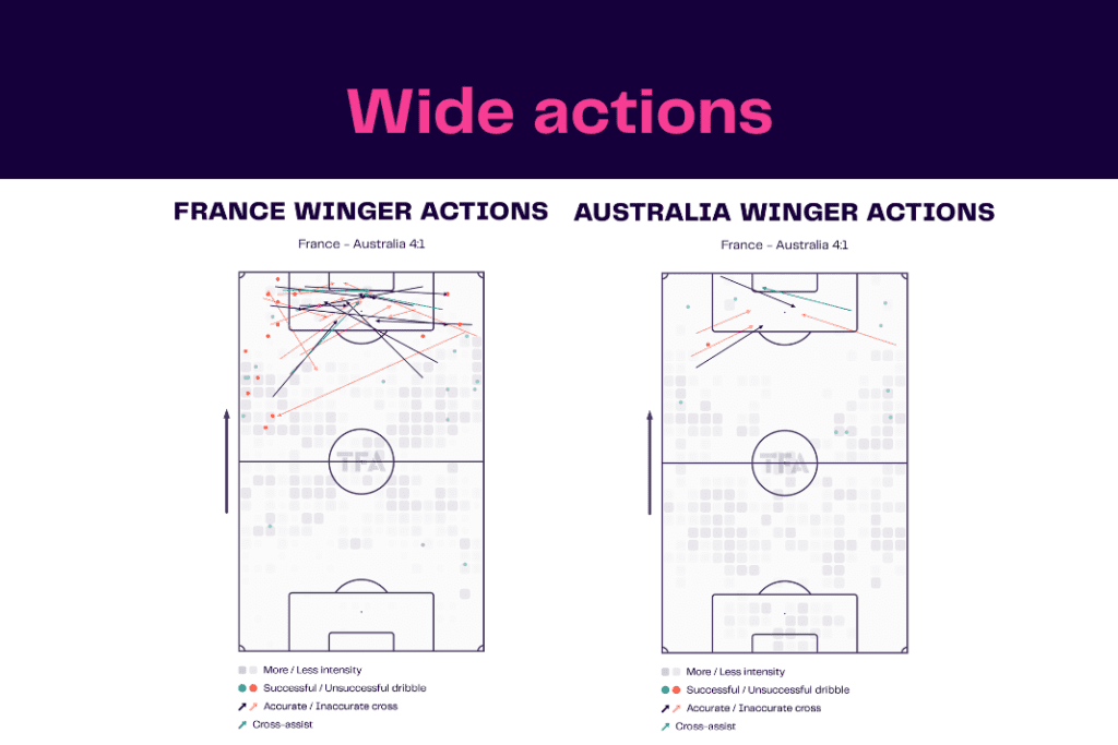 FIFA World Cup 2022: France vs Australia - data viz, stats and insights