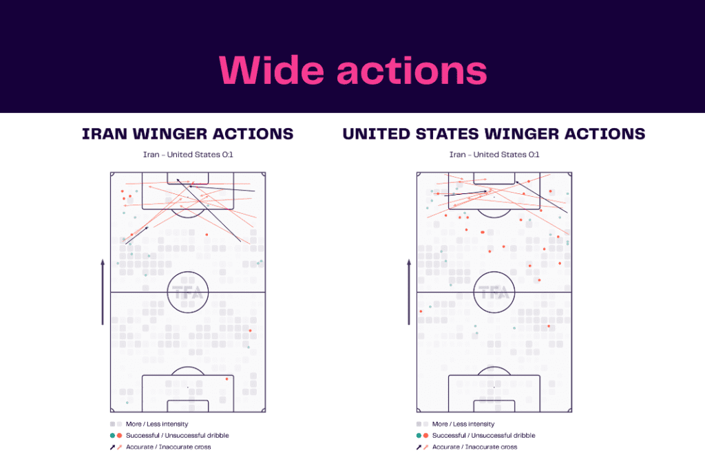 FIFA World Cup 2022: Iran vs USA - data viz, stats and insights