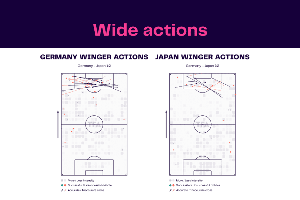 FIFA World Cup 2022: Germany vs Japan - data viz, stats and insights