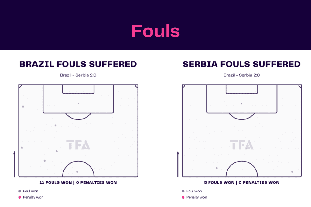 FIFA World Cup 2022: Brazil vs Serbia - data viz, stats and insights
