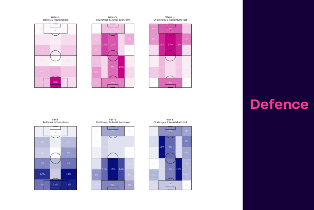 FIFA World Cup 2022: Wales vs Iran - data viz, stats and insights