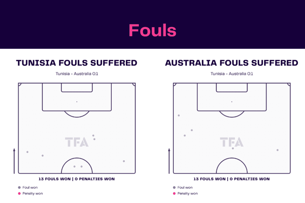 FIFA World Cup 2022: Tunisia vs Australia - data viz, stats and insights