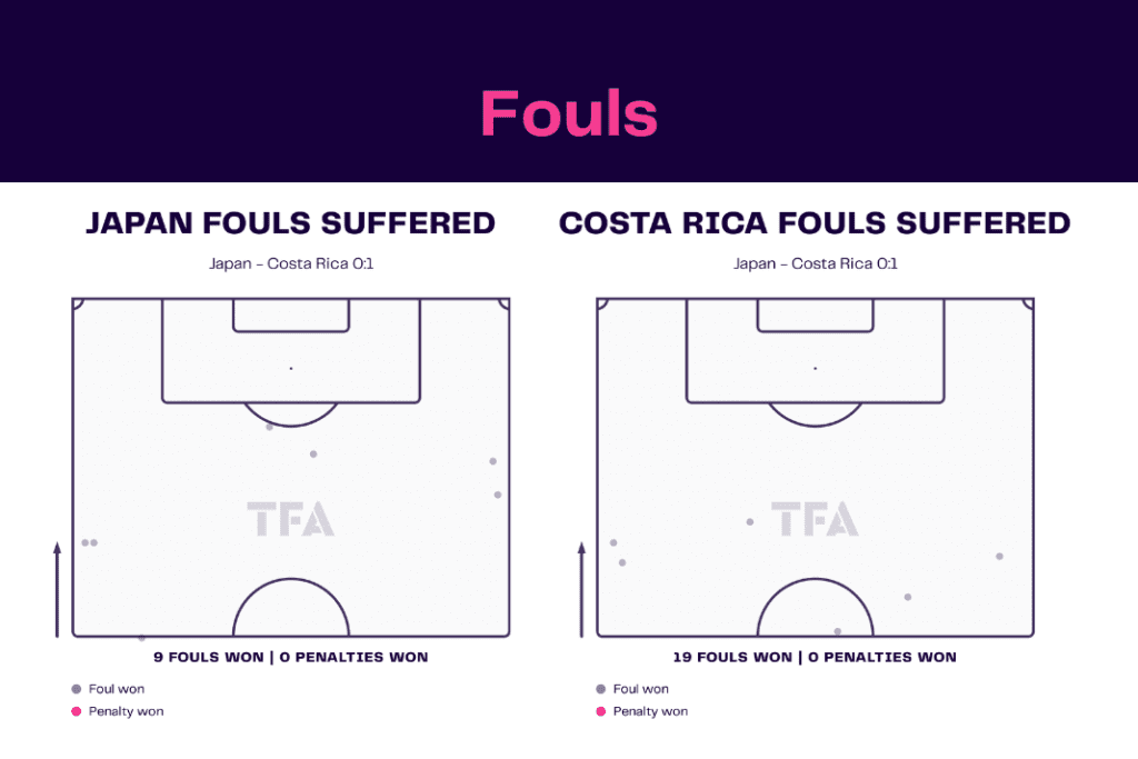 FIFA World Cup 2022: Japan vs Costa Rica - data viz, stats and insights