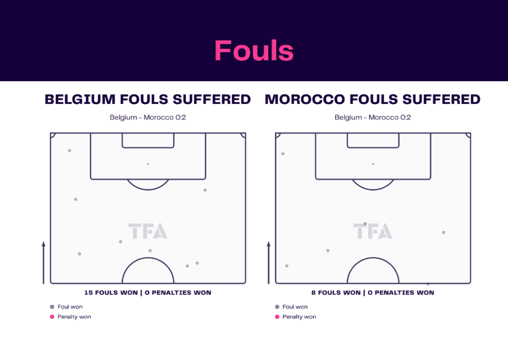FIFA World Cup 2022: Belgium vs Morocco - data viz, stats and insights