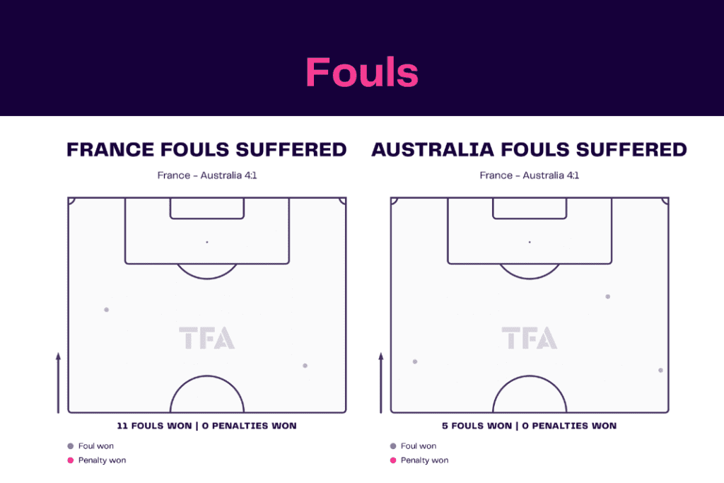 FIFA World Cup 2022: France vs Australia - data viz, stats and insights
