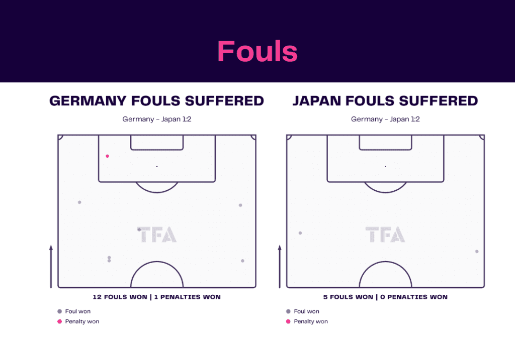FIFA World Cup 2022: Germany vs Japan - data viz, stats and insights