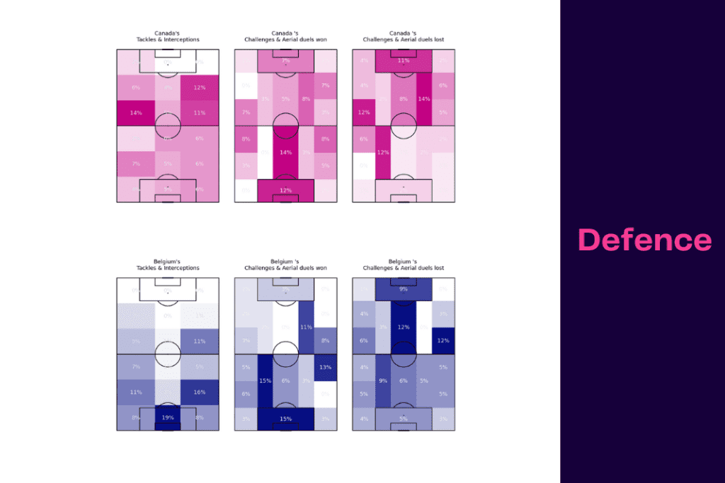 FIFA World Cup 2022: Belgium vs Canada - data viz, stats and insights