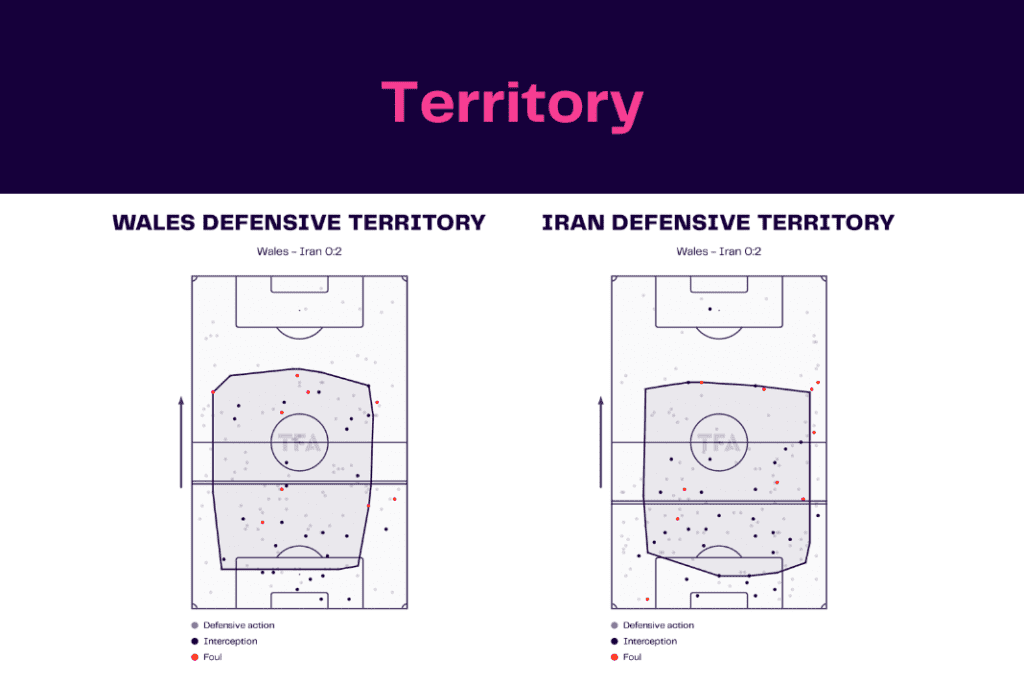 FIFA World Cup 2022: Wales vs Iran - data viz, stats and insights