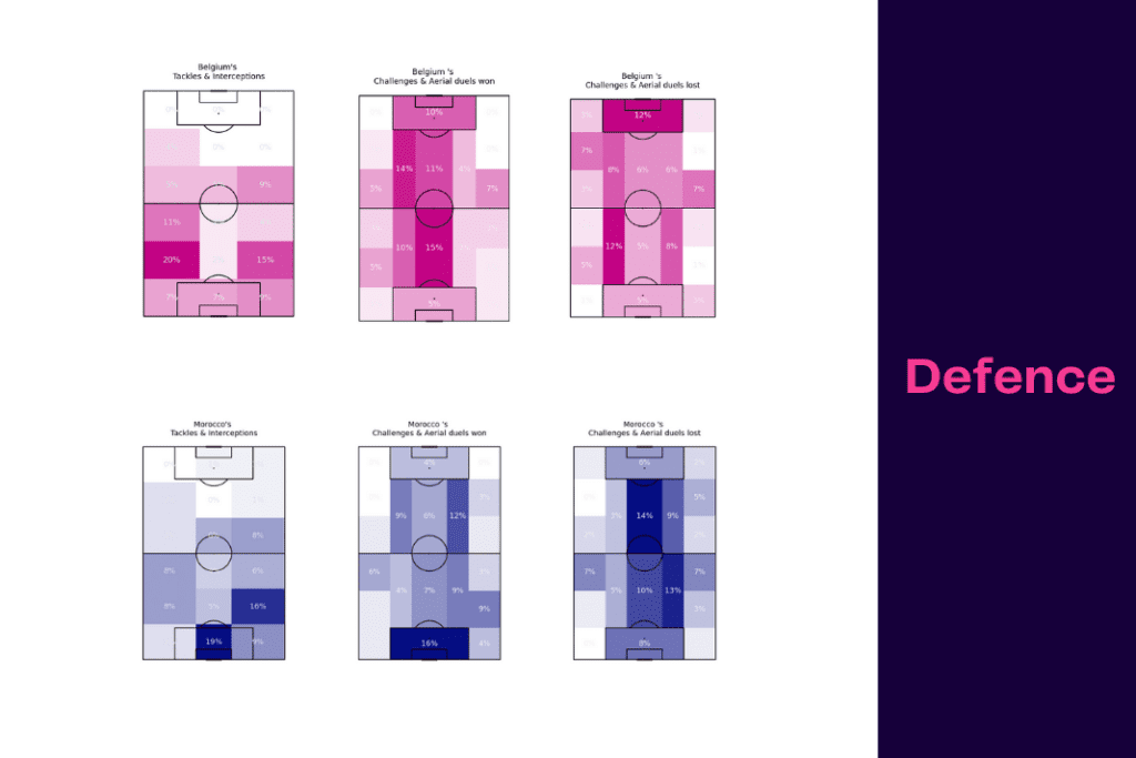FIFA World Cup 2022: Belgium vs Morocco - data viz, stats and insights