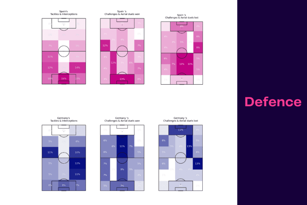 FIFA World Cup 2022: Spain vs Germany - data viz, stats and insights