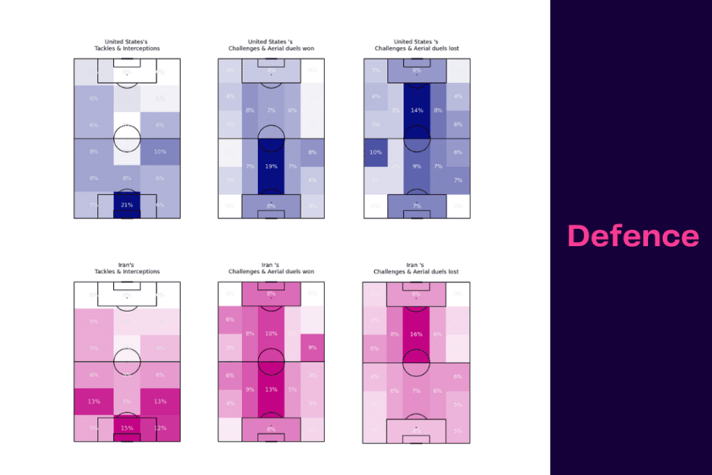 FIFA World Cup 2022: Iran vs USA - data viz, stats and insights