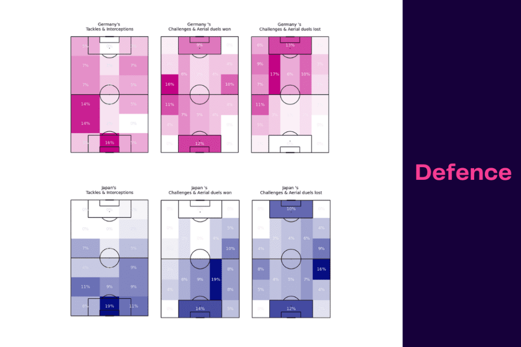 FIFA World Cup 2022: Germany vs Japan - data viz, stats and insights