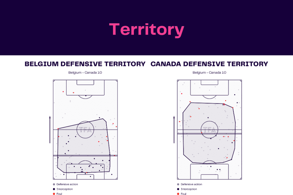 FIFA World Cup 2022: Belgium vs Canada - data viz, stats and insights