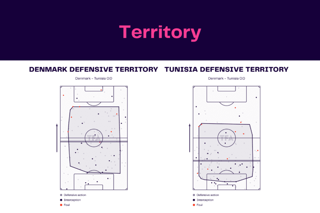FIFA World Cup 2022: Denmark vs Tunisia - data viz, stats and insights