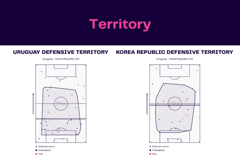 FIFA World Cup 2022: Uruguay vs Korea Republic - data viz, stats and insights