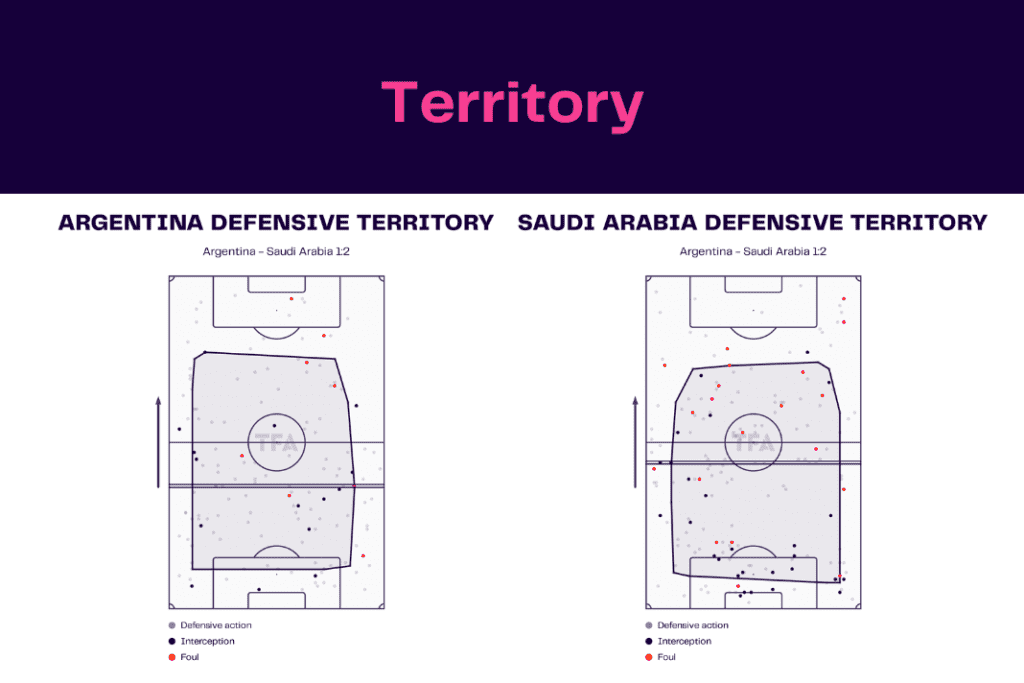 FIFA World Cup 2022: Argentina vs Saudi Arabia - data viz, stats and insights