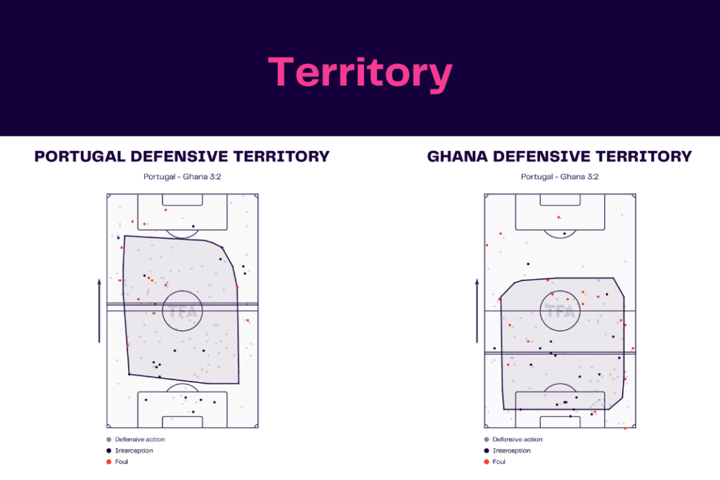 FIFA World Cup 2022: Portugal vs Ghana - data viz, stats and insights