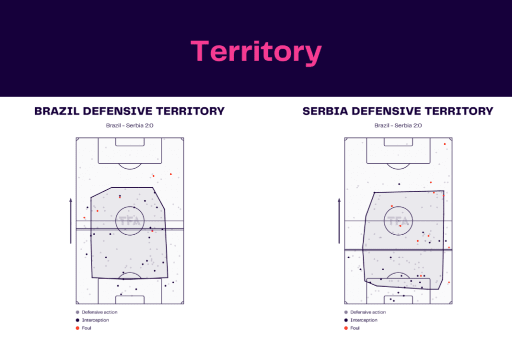 FIFA World Cup 2022: Brazil vs Serbia - data viz, stats and insights