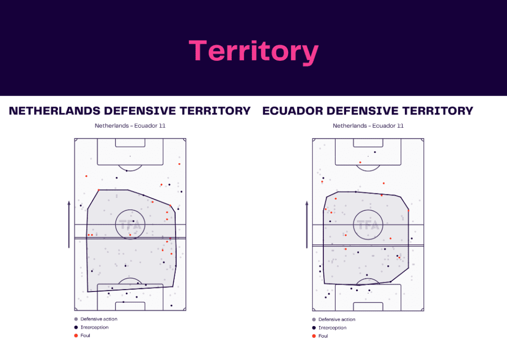 FIFA World Cup 2022: Netherlands vs Ecuador - data viz, stats and insights