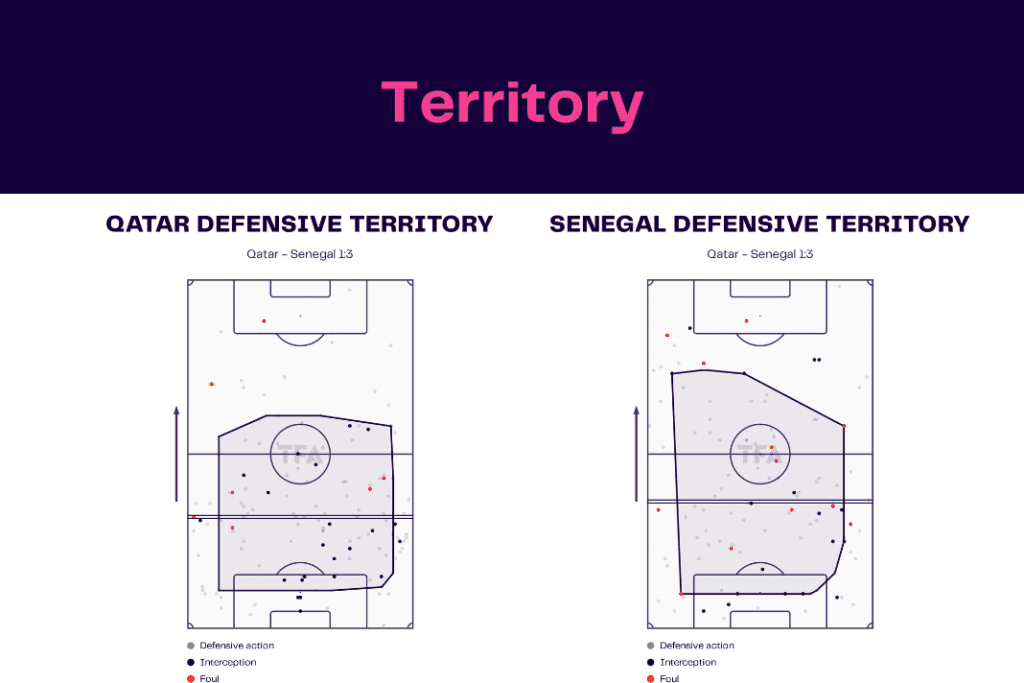 FIFA World Cup 2022: Qatar vs Senegal - data viz, stats and insights