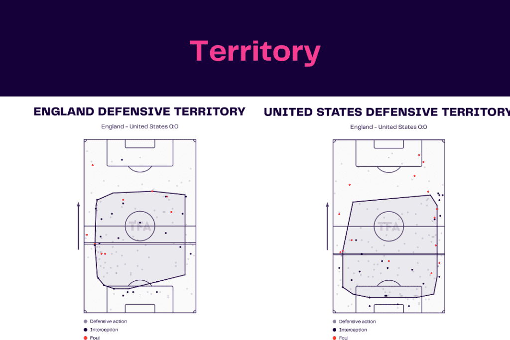 FIFA World Cup 2022: England vs USA - data viz, stats and insights