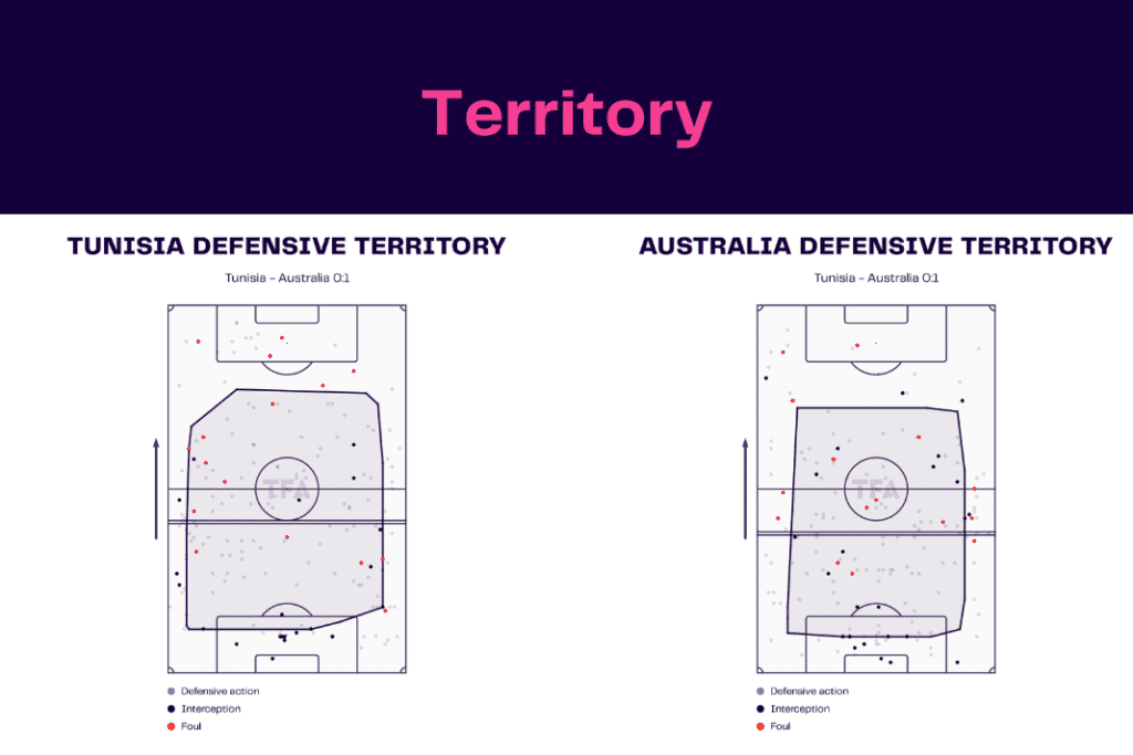 FIFA World Cup 2022: Tunisia vs Australia - data viz, stats and insights