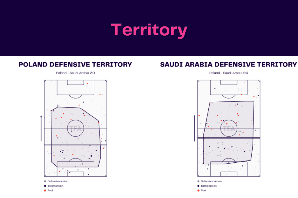 FIFA World Cup 2022: Poland vs Saudi Arabia - data viz, stats and insights