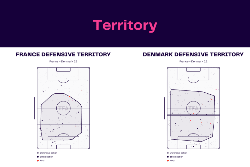 FIFA World Cup 2022: France vs Denmark - data viz, stats and insights