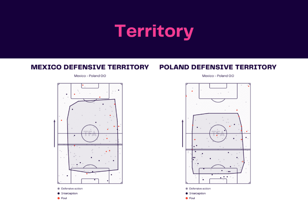 FIFA World Cup 2022: Mexico vs Poland - data viz, stats and insights
