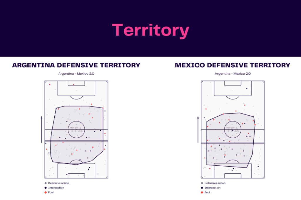 FIFA World Cup 2022: Argentina vs Mexico - data viz, stats and insights
