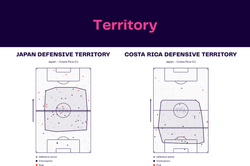 FIFA World Cup 2022: Japan vs Costa Rica - data viz, stats and insights