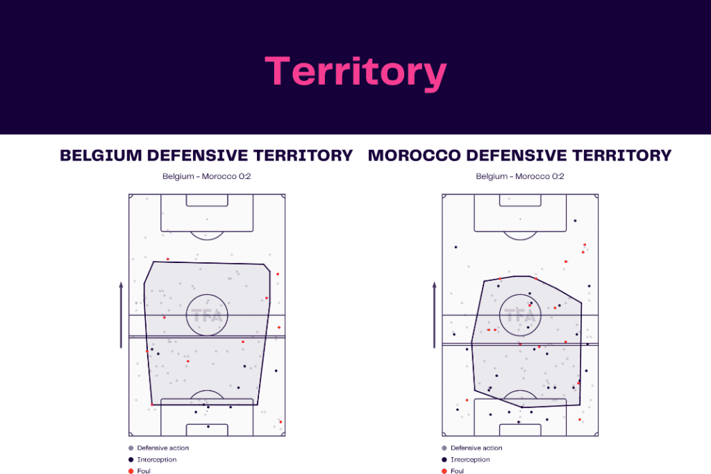 FIFA World Cup 2022: Belgium vs Morocco - data viz, stats and insights