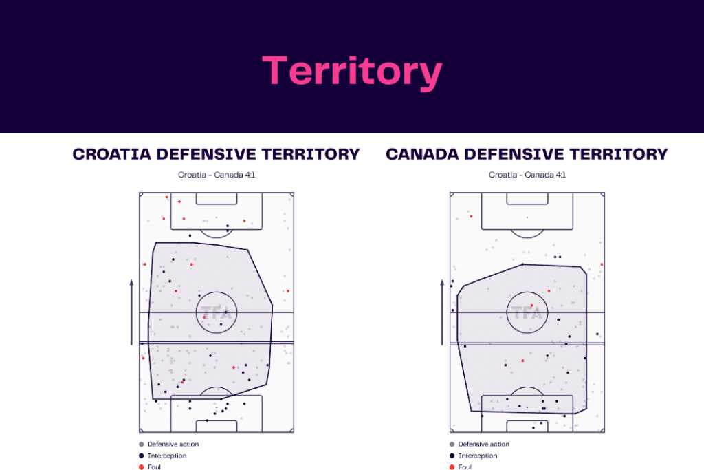 FIFA World Cup 2022: Croatia vs Canada - data viz, stats and insights