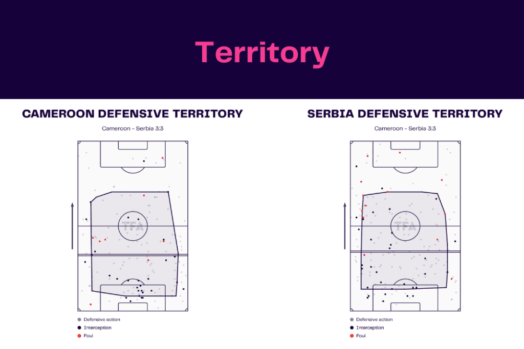 FIFA World Cup 2022: Cameroon vs Serbia - data viz, stats and insights