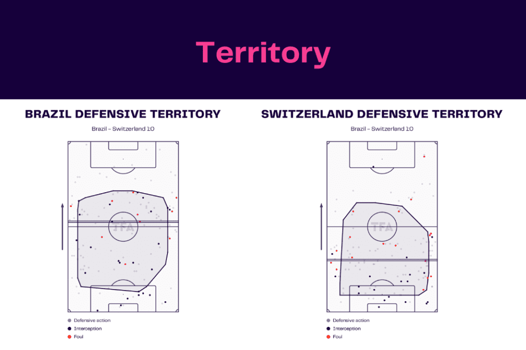 FIFA World Cup 2022: Brazil vs Switzerland - data viz, stats and insights