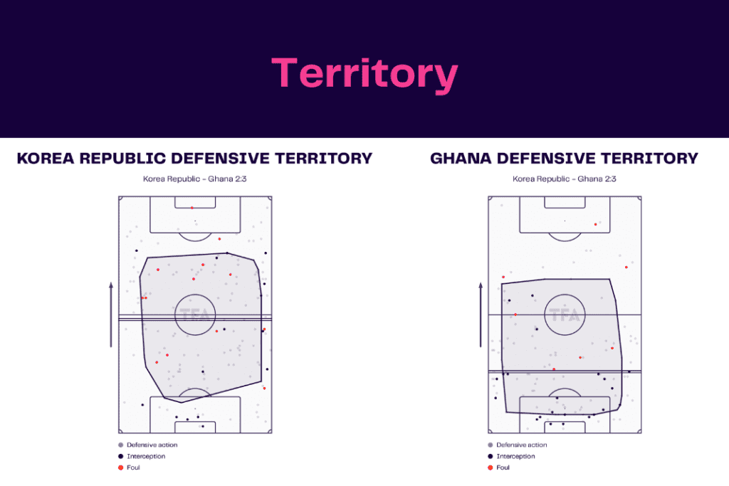 FIFA World Cup 2022: Korea Republic vs Ghana - data viz, stats and insights