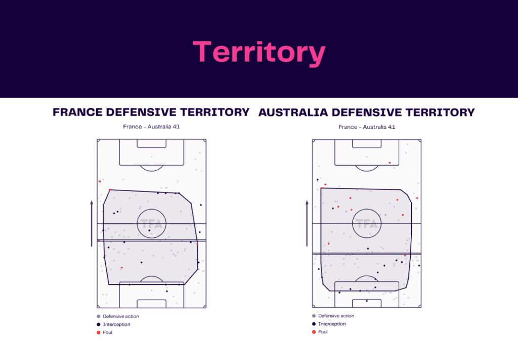 FIFA World Cup 2022: France vs Australia - data viz, stats and insights