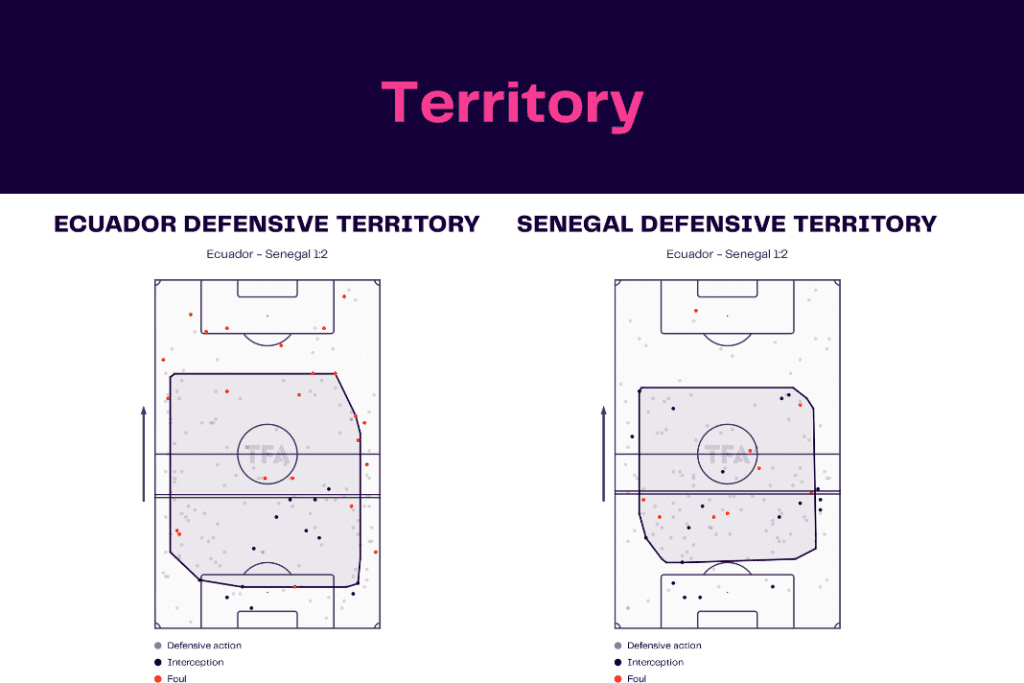 FIFA World Cup 2022: Ecuador vs Senegal - data viz, stats and insights