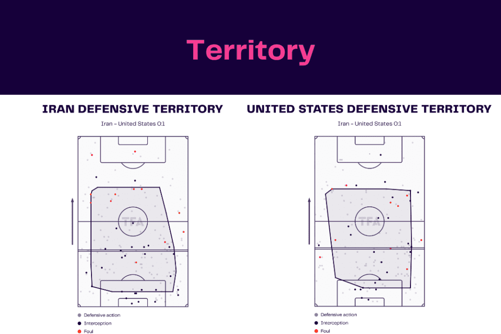 FIFA World Cup 2022: Iran vs USA - data viz, stats and insights