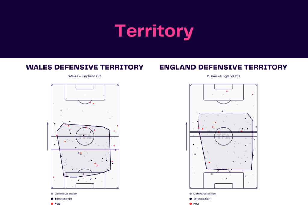 FIFA World Cup 2022: Wales vs England - data viz, stats and insights