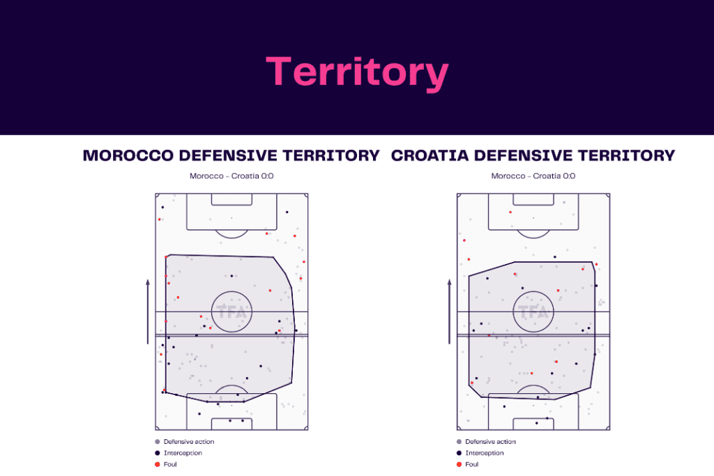 FIFA World Cup 2022: Morocco vs Croatia - data viz, stats and insights