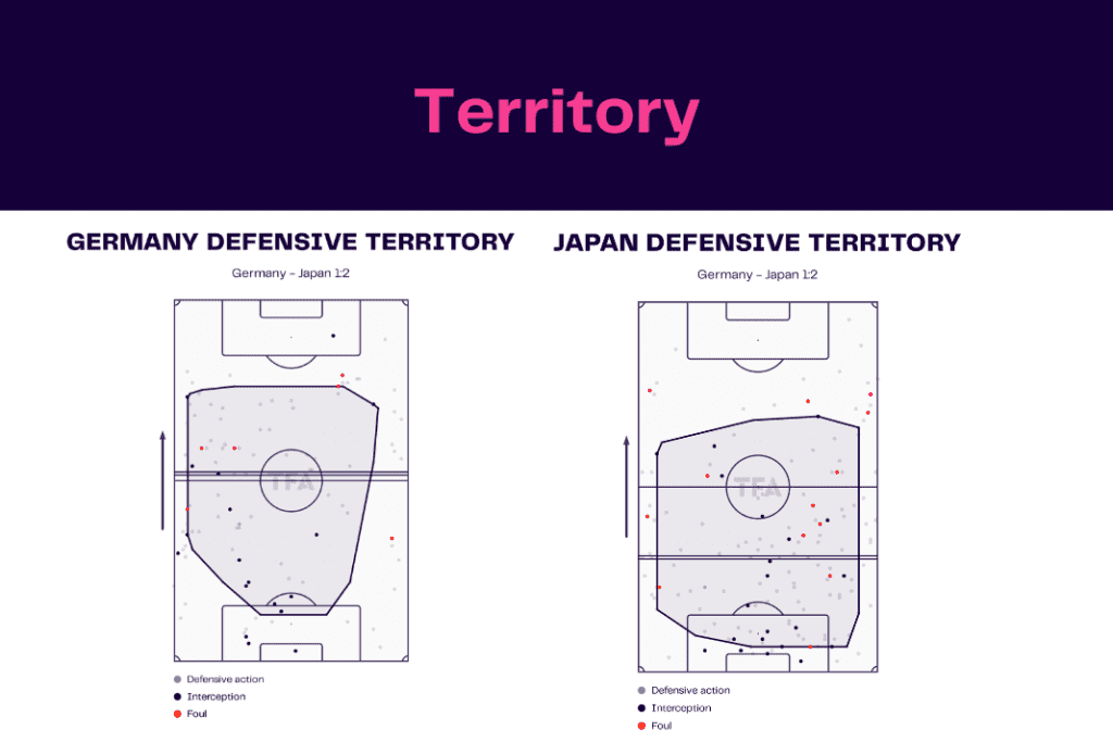 FIFA World Cup 2022: Germany vs Japan - data viz, stats and insights