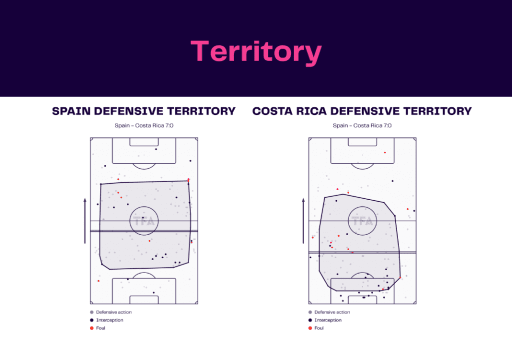 FIFA World Cup 2022: Spain vs Costa Rica - data viz, stats and insights