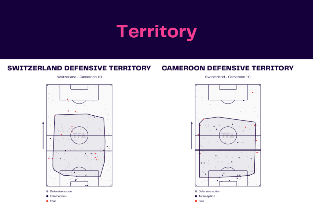 FIFA World Cup 2022: Switzerland vs Cameroon - data viz, stats and insights