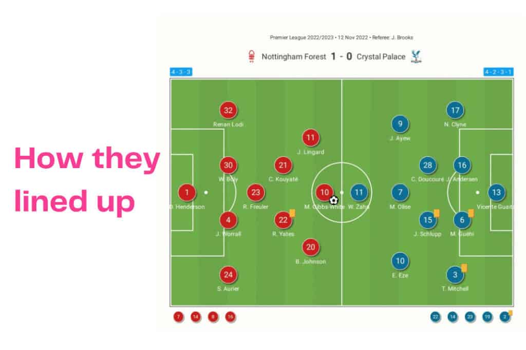 Premier League 2022/23: Nottingham Forest vs Crystal Palace - data viz, stats and insights