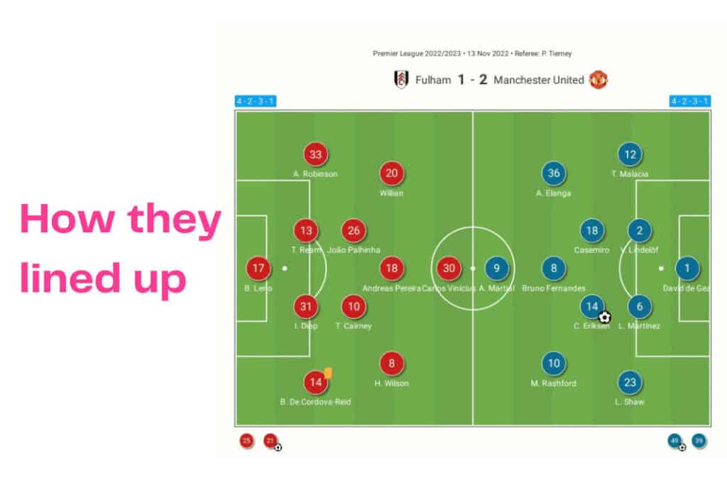 Premier League 2022/23: Fulham vs Manchester United - data viz, stats and insights
