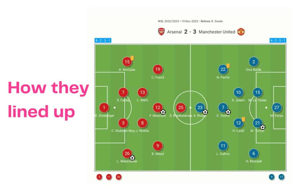 Women's Super League 2022/23: Arsenal vs Manchester United - data viz, stats and insights