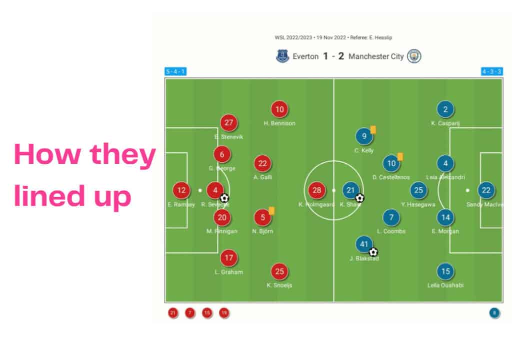 Women's Super League 2022/23: Everton vs Manchester City - data viz, stats and insights